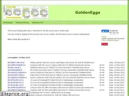 Sites similar to goldeneggs.fi