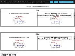 Sites similar to goldkurs.com
