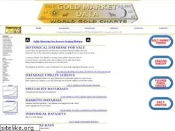 Sites similar to goldmarketdata.com