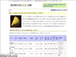 Sites similar to goldmini.net
