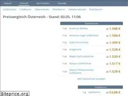 Sites similar to goldpreisfinder.at