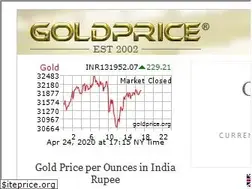 Sites similar to goldprice.in