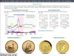 Sites similar to goldprices.pl
