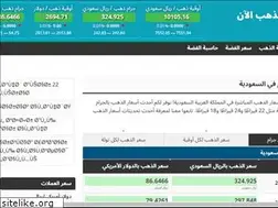 Sites similar to goldratenow.com