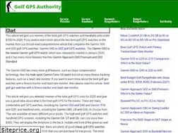 Sites similar to golfgpsauthority.com