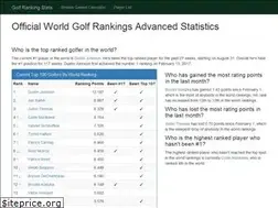 Sites similar to golfrankingstats.com
