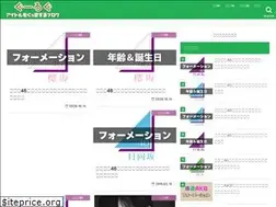 Sites similar to goo-log.com