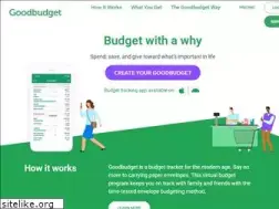Sites similar to goodbudget.com