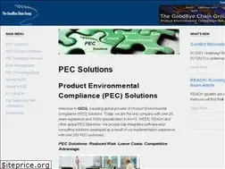 Sites similar to goodbyechain.com