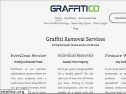 Sites similar to goodbyegraffitiusa.com