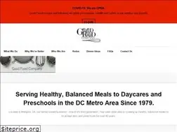 Sites similar to goodfoodco.com