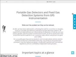 Sites similar to goodforgas.com