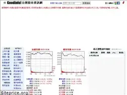 Sites similar to goodinfo.tw