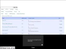 Sites similar to goodmoviebox.com