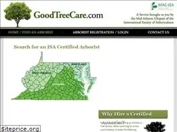 Sites similar to goodtreecare.com