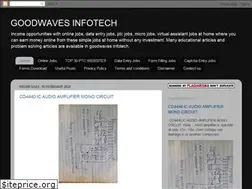 Sites similar to goodwavesinfotech.blogspot.com