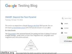 Sites similar to googletesting.blogspot.com