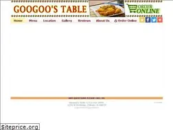 Sites similar to googoostablechicago.com