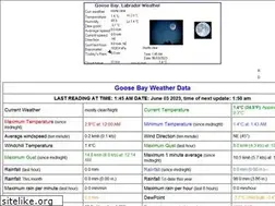 Sites similar to goosebayweather.com