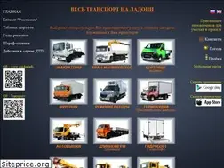 Sites similar to gordor.info