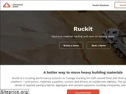 Sites similar to goruckit.com
