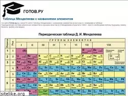 Sites similar to gotow.ru