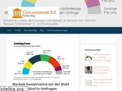 Sites similar to gov20.de