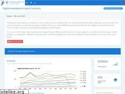 Sites similar to govspend.org.uk