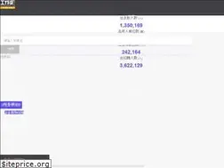Sites similar to goworkla.cn