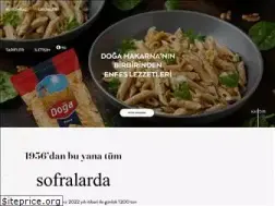 Sites similar to goymen.com.tr