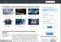 Sites similar to gpucheck.com