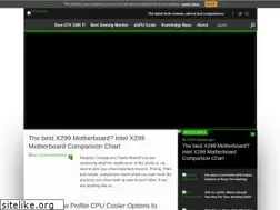 Sites similar to gpunerd.com