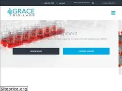 Sites similar to gracebio.com
