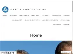 Sites similar to graciejiujitsu.ch