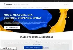 Sites similar to graco.com