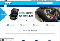 Sites similar to gracoargentina.com.ar