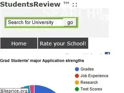 Sites similar to grad.studentsreview.com