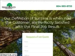 Sites similar to gradeacuts.com