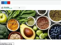 Sites similar to gradechemical.com