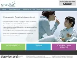 Sites similar to gradko.com