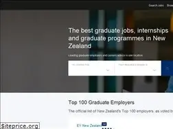 Sites similar to gradnewzealand.nz