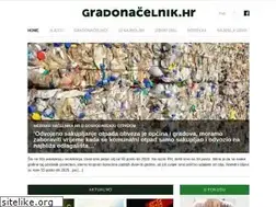Sites similar to gradonacelnik.hr