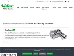 Sites similar to graessner.de