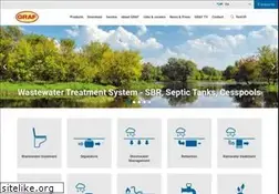 Sites similar to graf-water.com