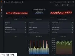 Sites similar to grafana-zabbix.org