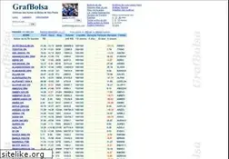 Sites similar to grafbolsa.net