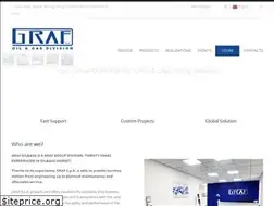 Sites similar to grafcng.com