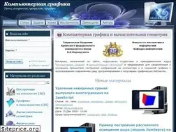 Sites similar to grafika.me