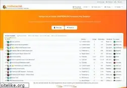 Sites similar to grafikerler.net