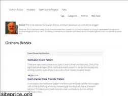 Sites similar to grahambrooks.com